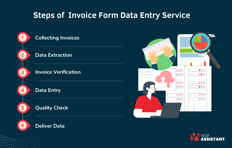 Steps of Invoice Form Data Entry Service