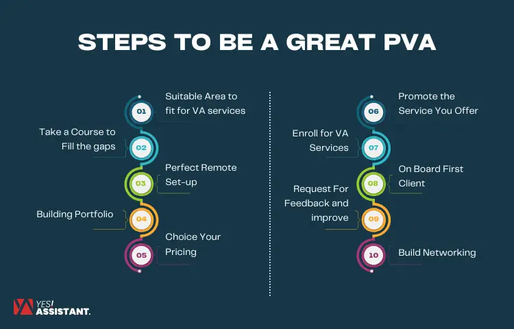 Steps to Be a Great PVA