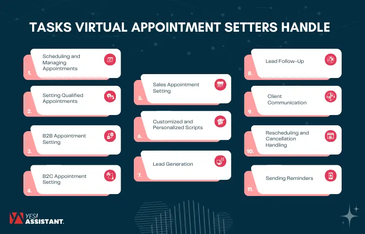 Tasks Virtual Appointment Setters Handle
