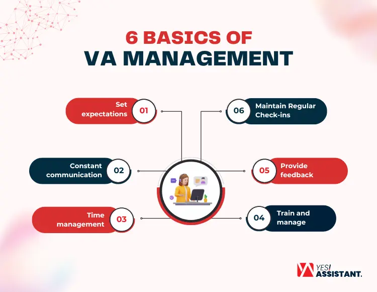 7 Basics of VA Management