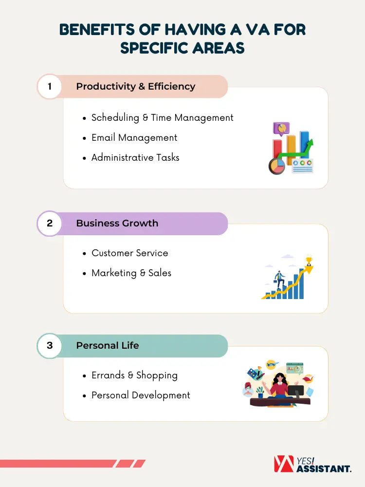 Benefits of Having a VA for Specific Areas