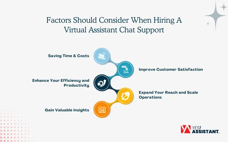Benefits of Virtual Assistant Chat Support