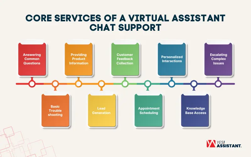 Core Services of A Virtual Assistant Chat Support