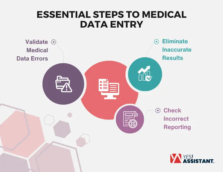 Essential Steps to Medical Data Entry