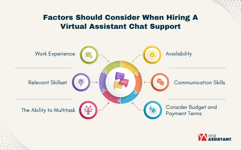 Factors Should Consider When Hiring A Virtual Assistant Chat Support