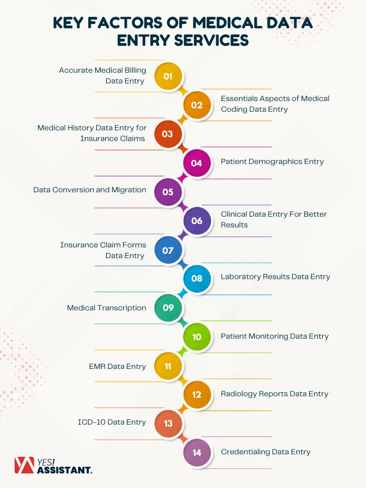 Key Factors of Medical Data Entry Services