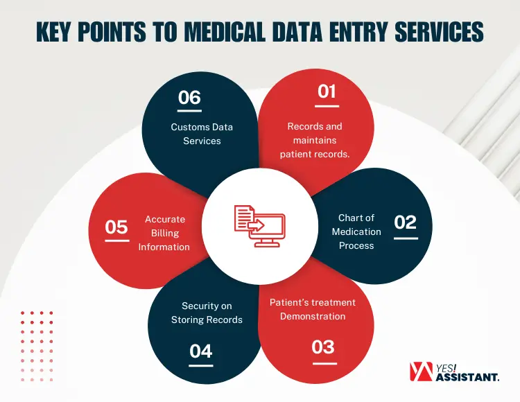_Key Points to Medical Data Entry Services