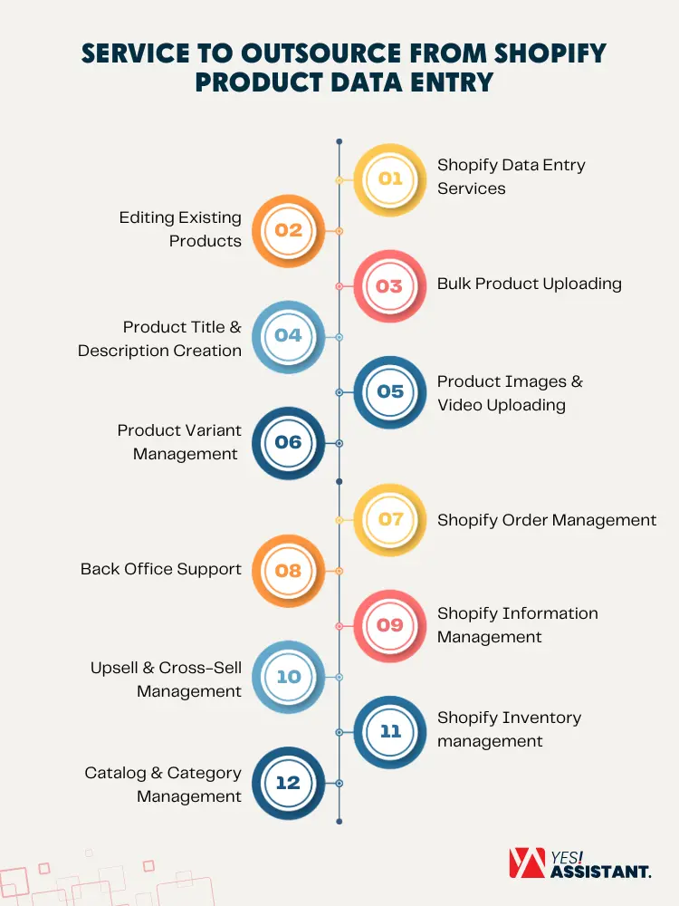 Skills and Qualities Required