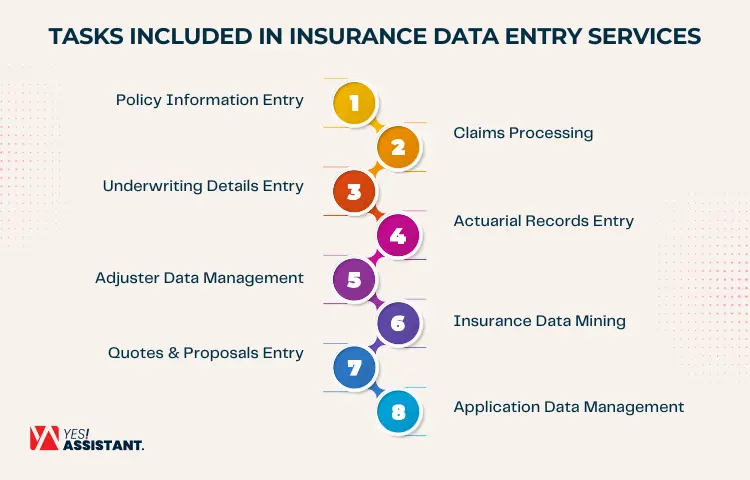 Tasks Included in Insurance Data Entry Services