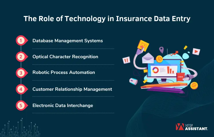 The Role of Technology in Insurance Data Entry