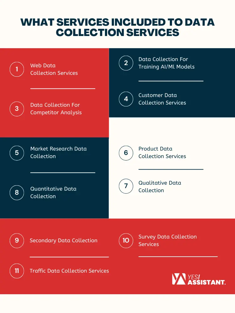 What services included to Data Collection Services