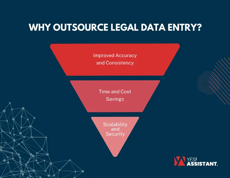 Why Outsource Legal Data Entry
