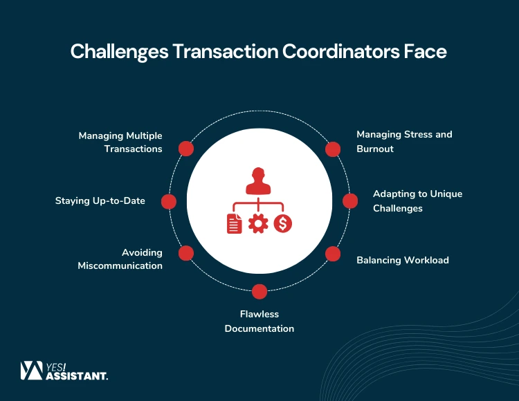 Challenges Transaction Coordinators Face