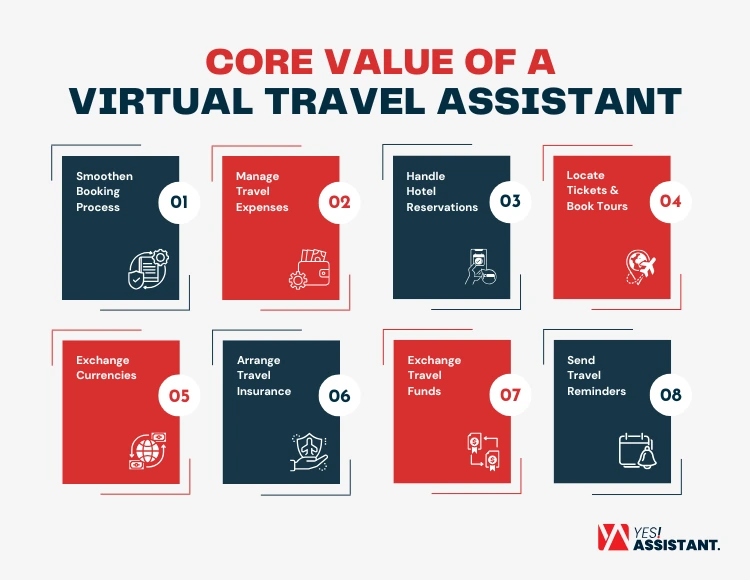 Core Value of a Virtual Travel Assistant