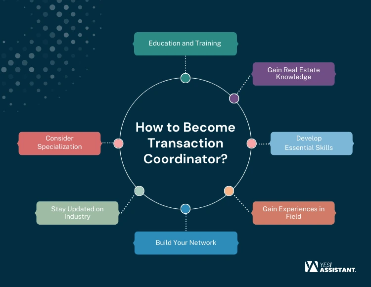 How to Become Transaction Coordinator