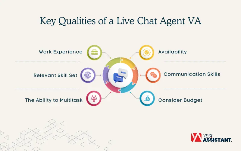 Key Qualities of a Live Chat Agent VA