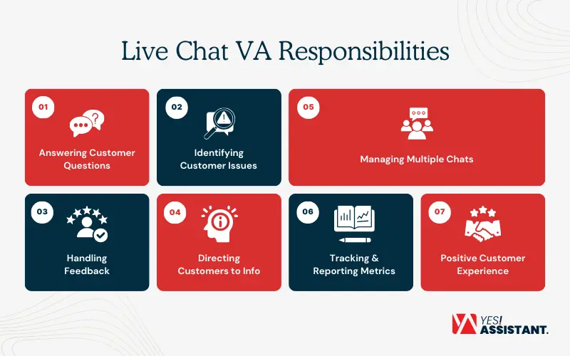 Live Chat VA Responsibilities