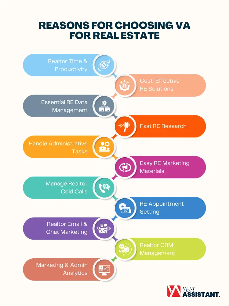 Reasons for Choosing VA for Real Estate