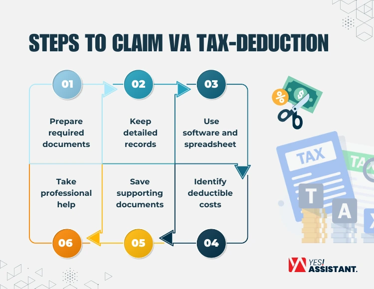 Steps to Claim VA Tax-Deduction
