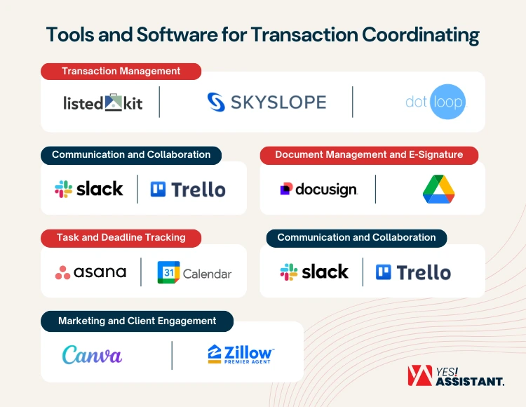 Tools and Software for Transaction Coordinating