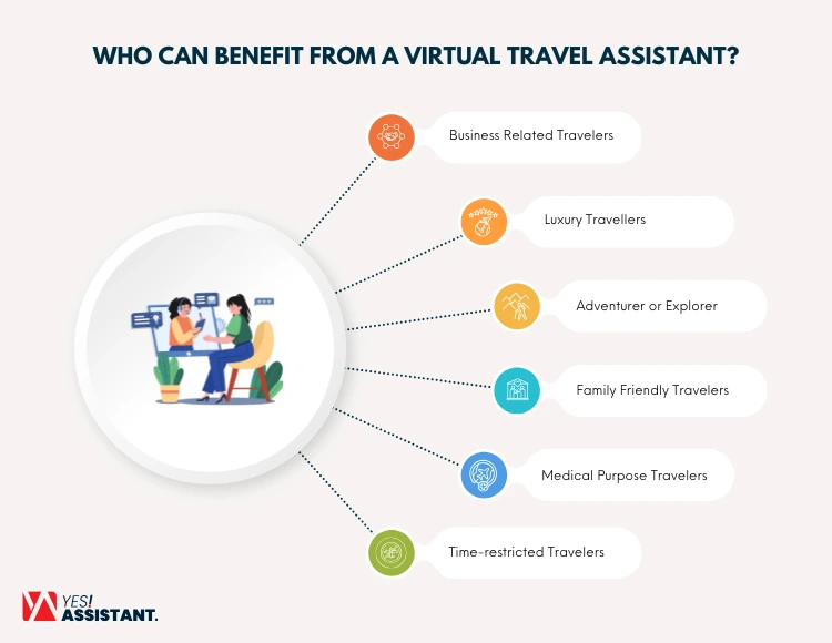Who Can Benefit from a Virtual Travel Assistant?