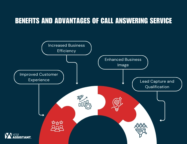 Benefits and Advantages of Call Answering Service