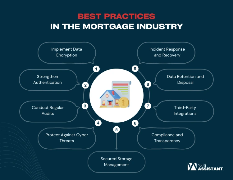 Best Practices in the Mortgage Industry