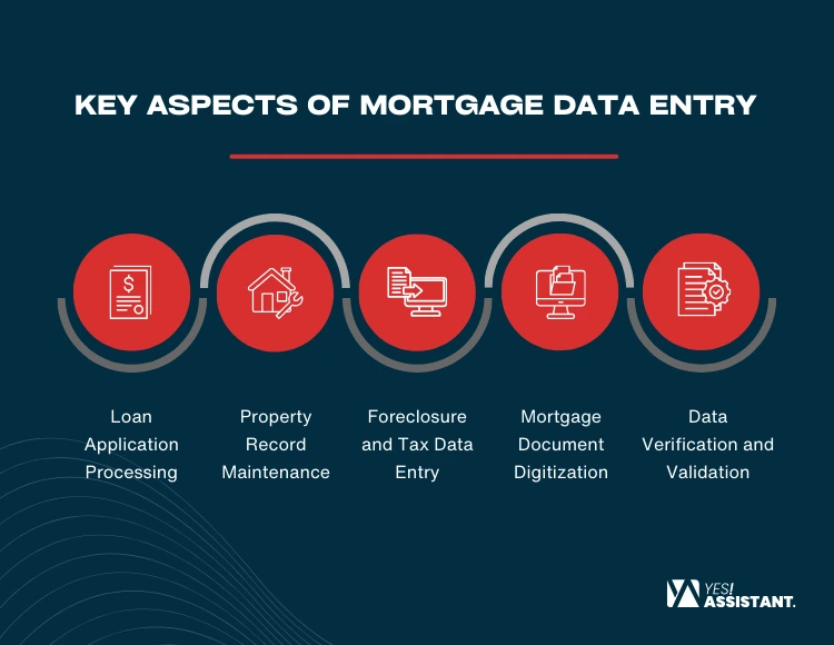 Key Aspects of Mortgage Data Entry