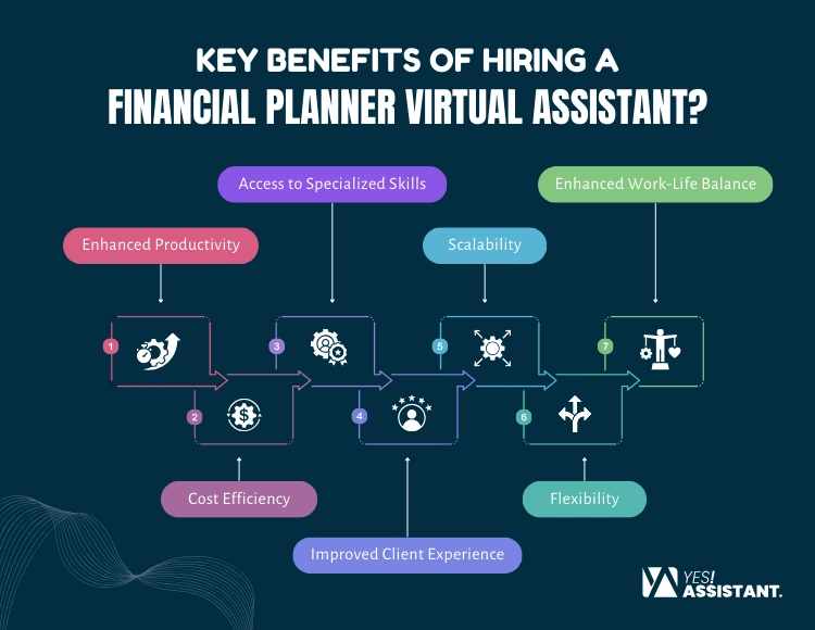 Key Benefits of Hiring a Financial Planner Virtual Assistant