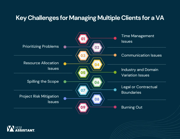 Key Challenges for Managing Multiple Clients for a VA