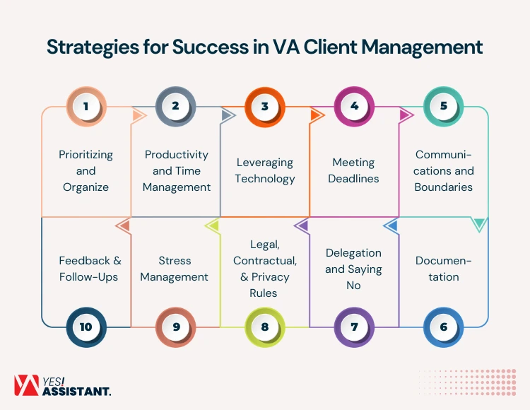 Strategies for Success in VA Client Management