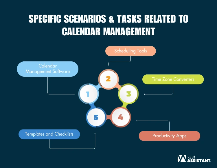 Tools and Resources for Calendar Management