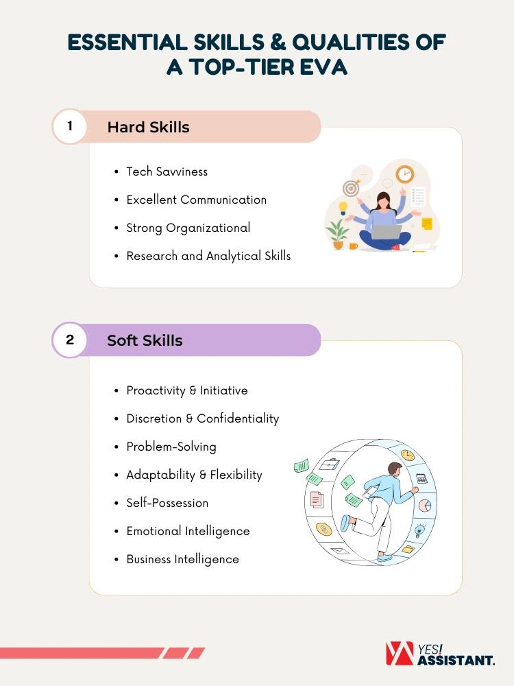 Essential Skills & Qualities of a Top-tier EVA