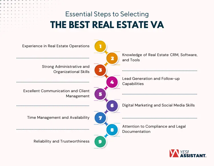 Essential Steps to Selecting the Best Real Estate VA