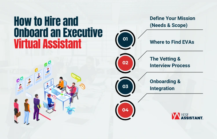 How to Hire and Onboard an Executive Virtual Assistant