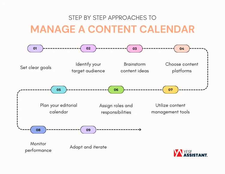 Step by Step Approaches to Manage a Content Calendar