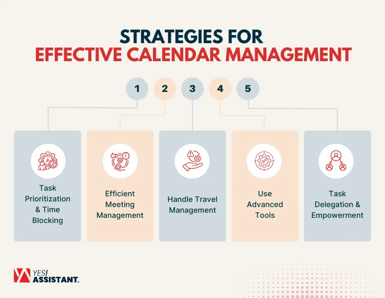 Strategies for Effective Calendar Management