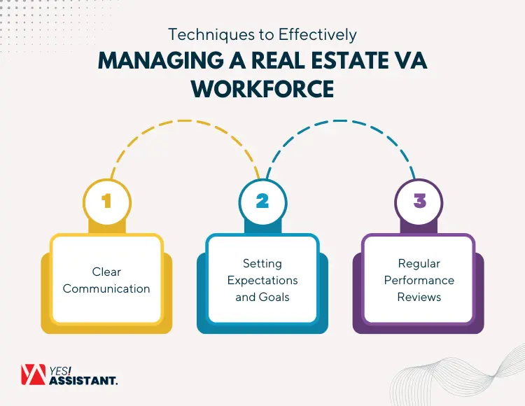 Techniques to Effectively Managing a Real Estate VA Workforce
