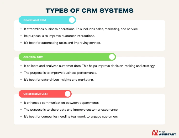 Types of CRM Systems