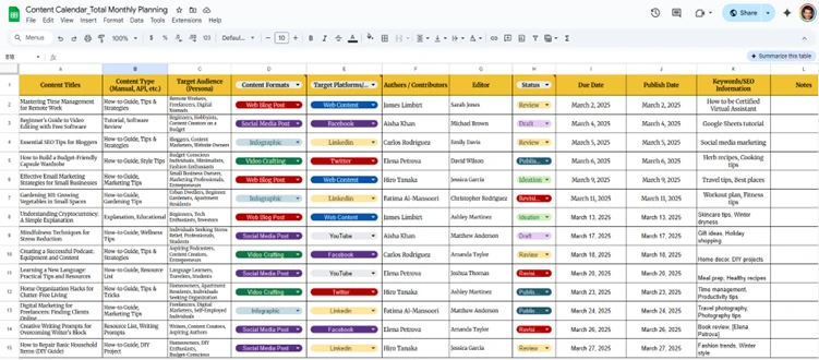 What Are the Key Steps to Managing a Content Calendar