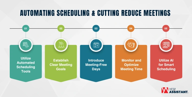 Automating Scheduling & Cutting Reduce Meetings