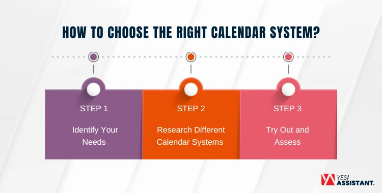 How to Choose the Right Calendar System