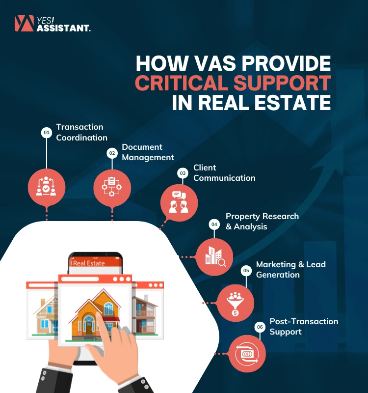 How VAs provide critical support in real estate