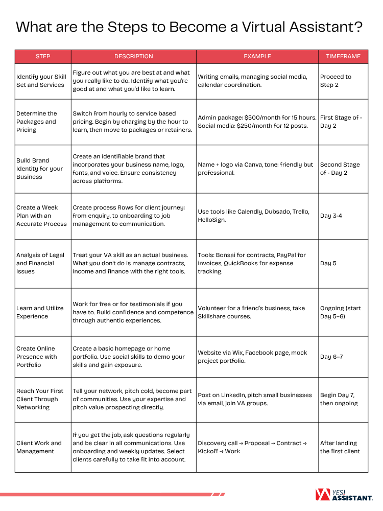 Steps to Become a Virtual Assistant What are the Steps to Become a Virtual Assistant