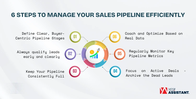 6 Steps to Manage Your Sales Pipeline Efficiently