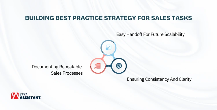 Building Best Practice Strategy for Sales Tasks