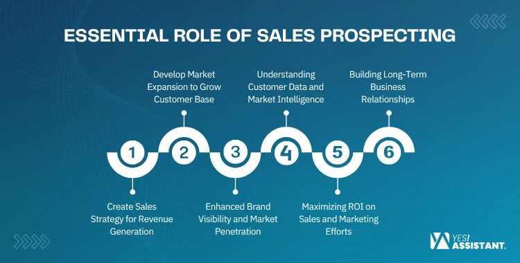 Essential Role of Sales Prospecting