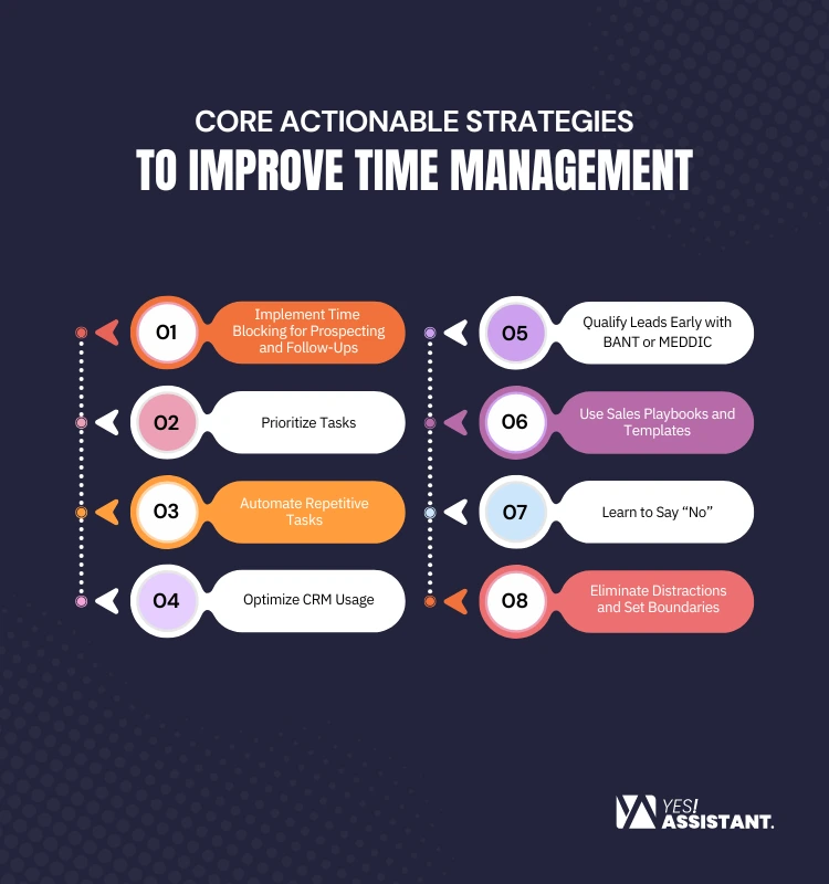 How to Choose the Right Sales Support Outsourcing Partner