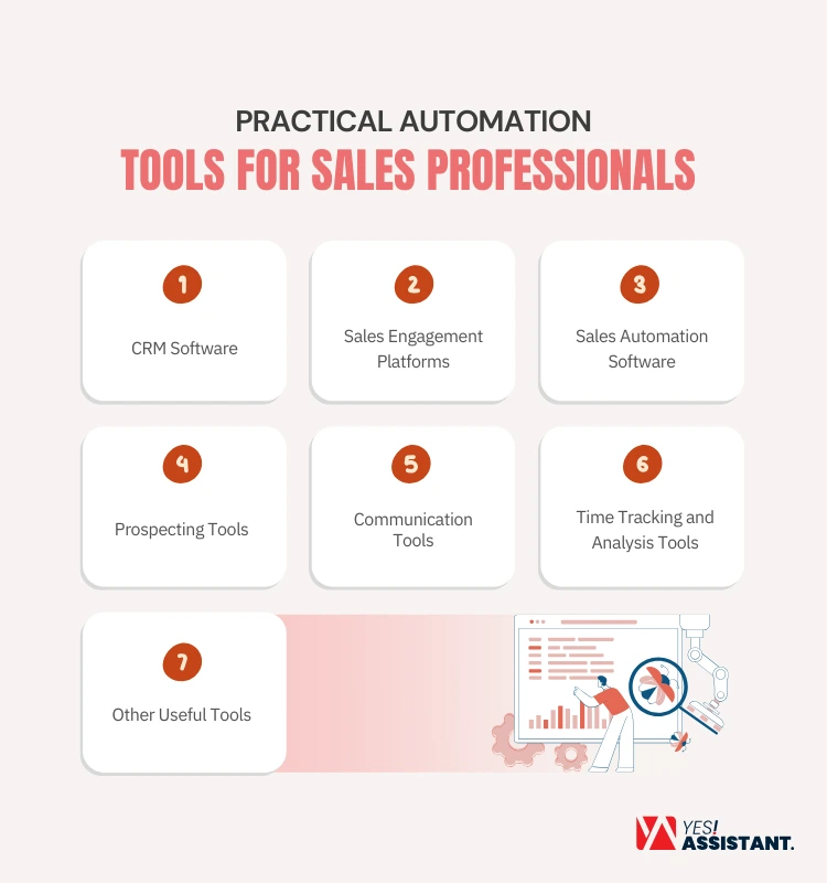 Practical Automation Tools For Sales Professionals