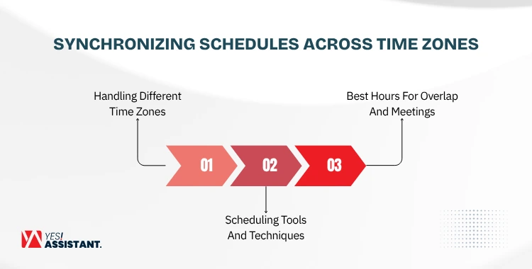 Synchronizing Schedules Across Time Zones